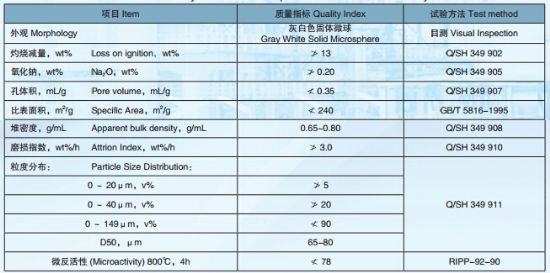 點(diǎn)擊查看詳細(xì)信息<br>標(biāo)題：渣油催化裂化催化劑DYC-01 閱讀次數(shù)：21087